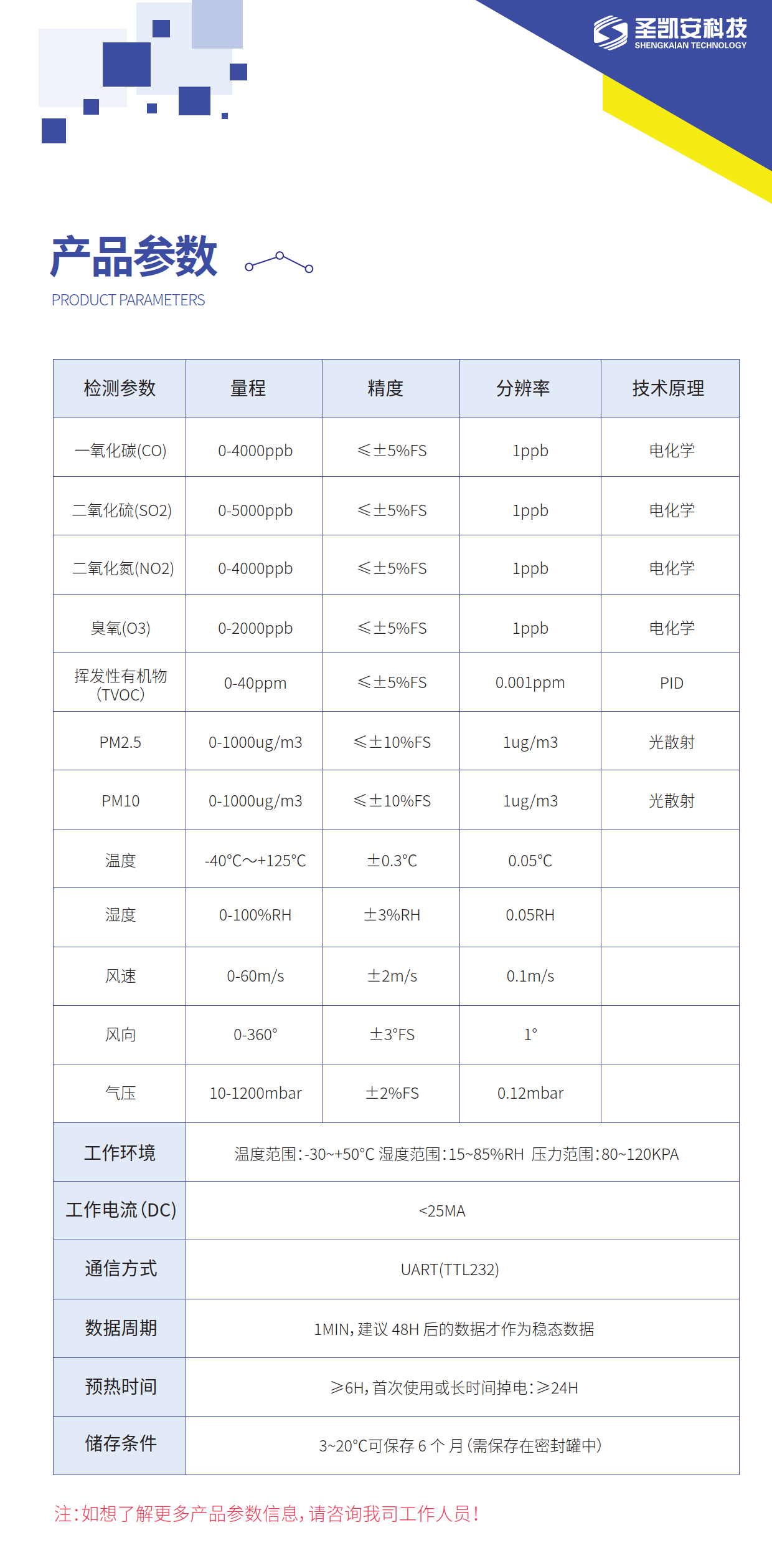 环境质量一体化监测系统_2.png
