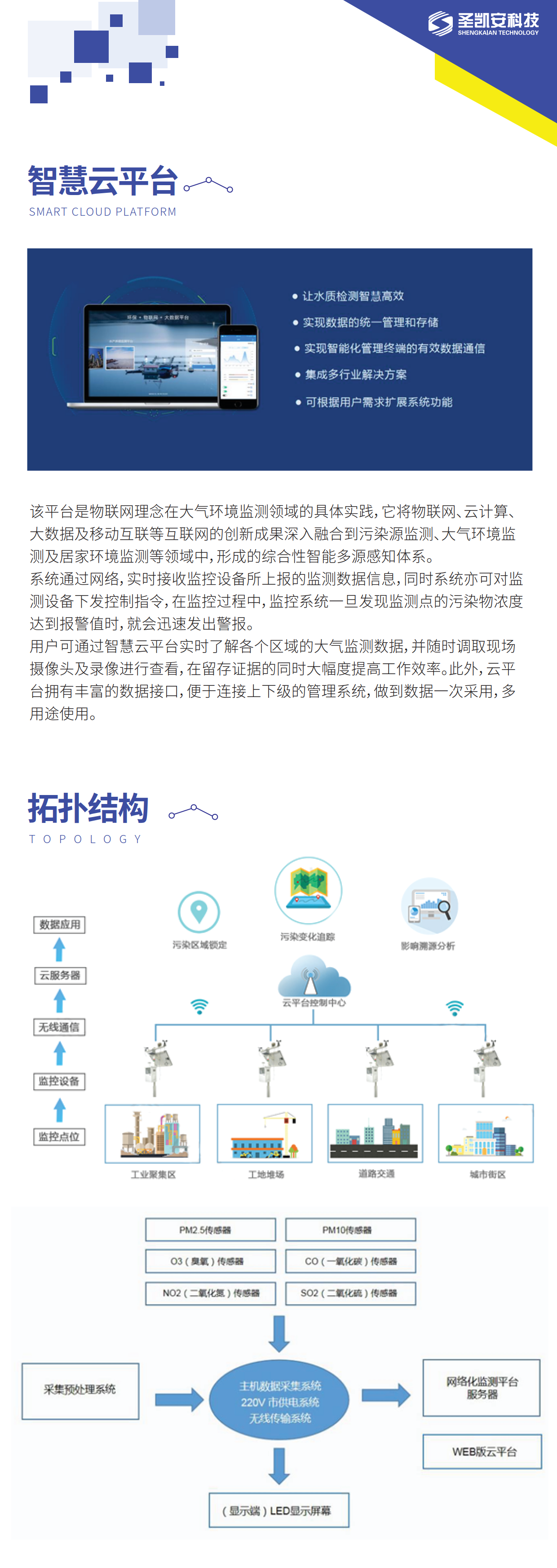 环境质量一体化监测系统_3.png
