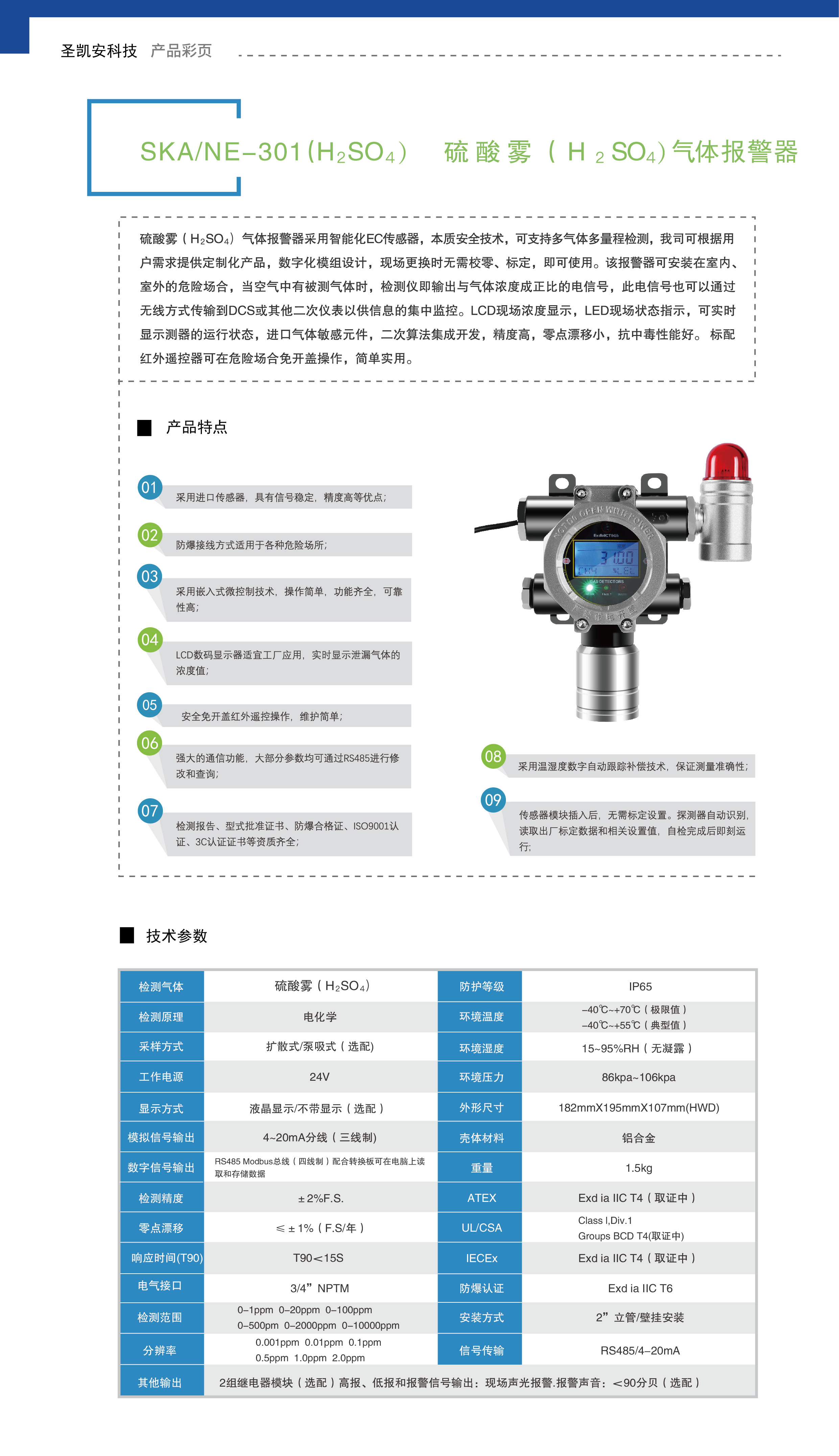 硫酸雾（H₂SO₄）气体报警器_画板 1.jpg
