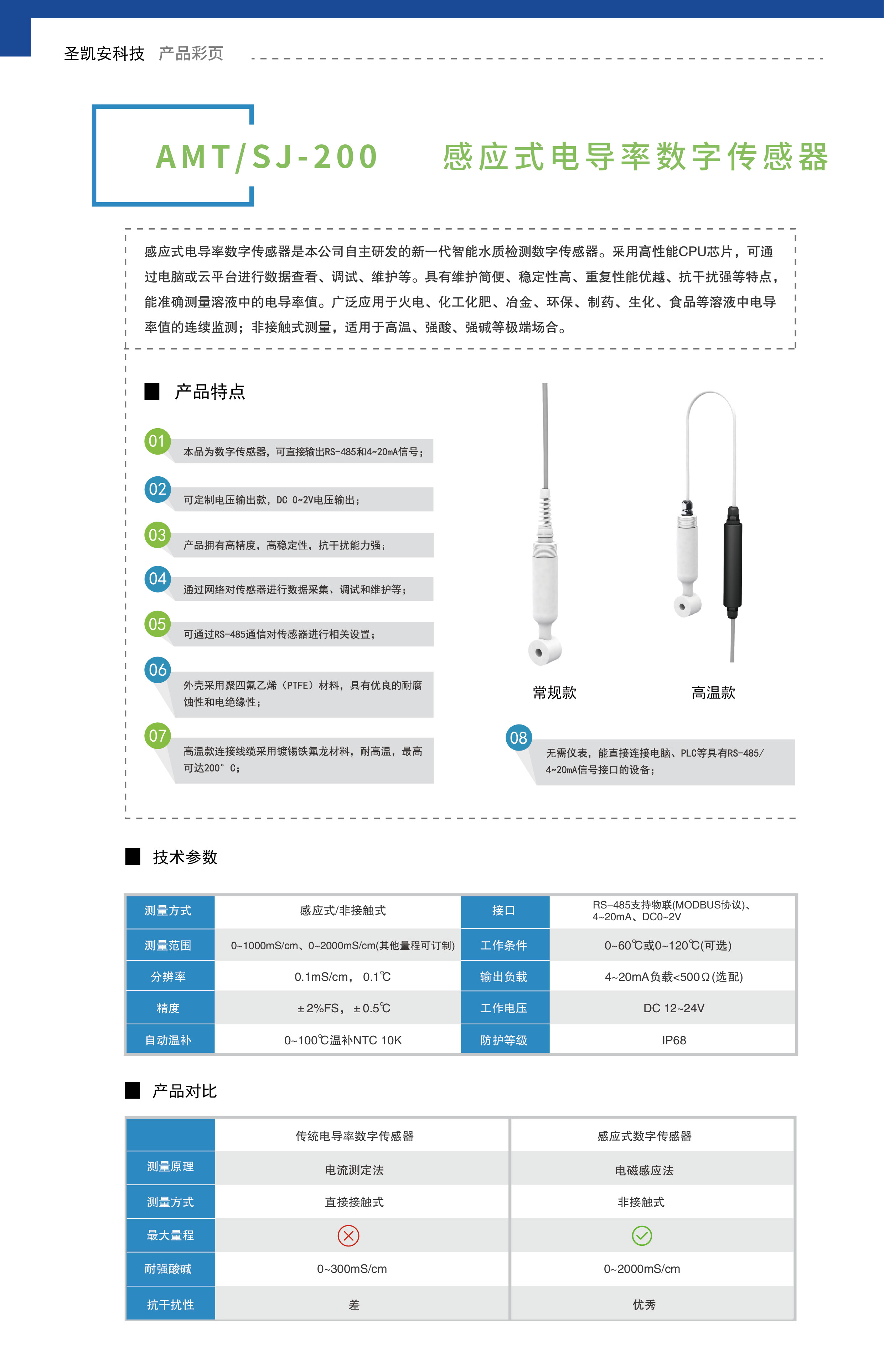 感应式电导率数字传感器_画板 1.jpg