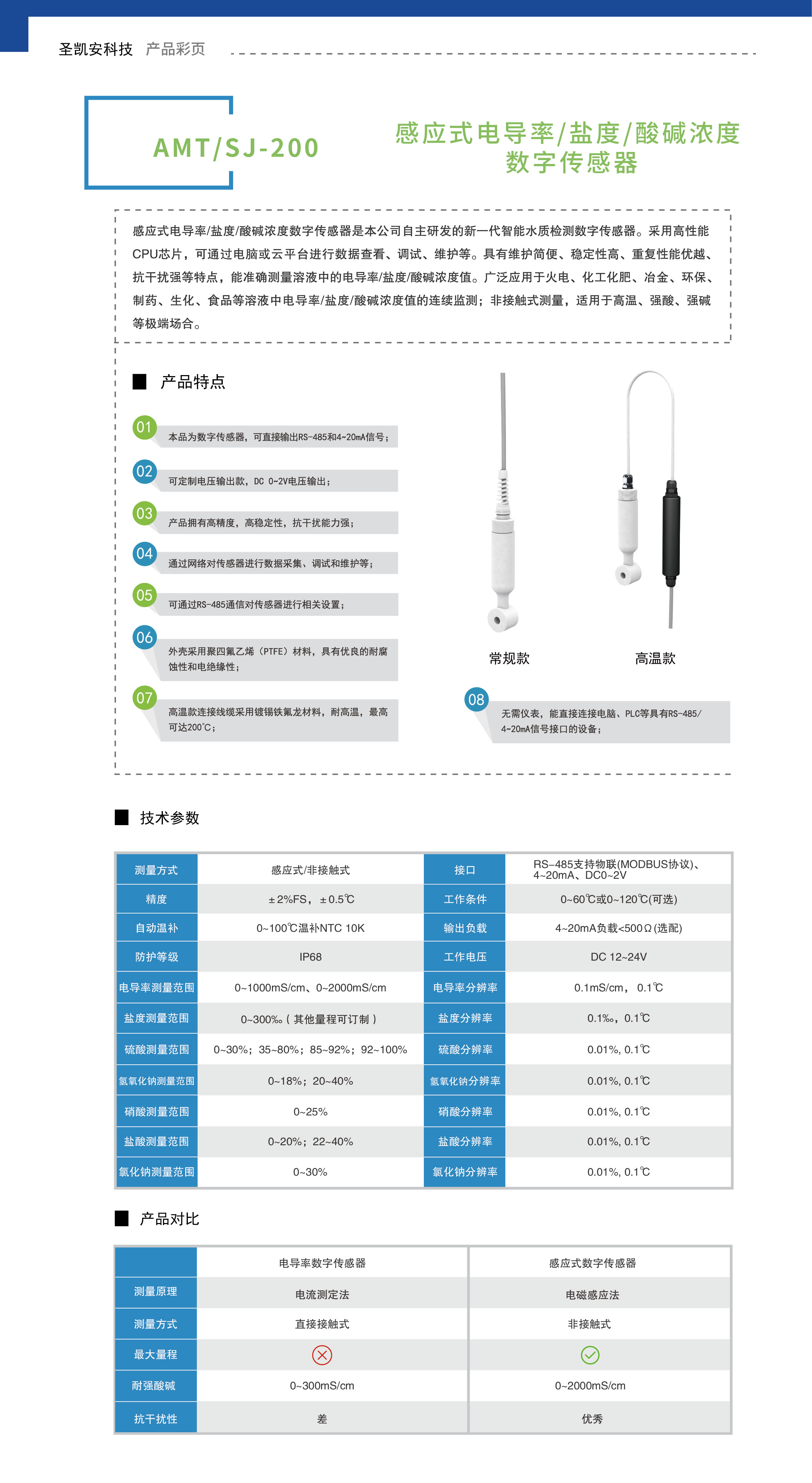 感应式电导率、盐度、酸碱浓度数字传感器_画板 1.jpg